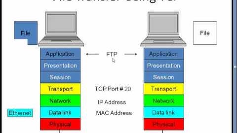 Networking Foundations part 3 of 4.mp4