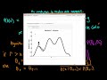 An introduction to the Random Walk Metropolis algorithm