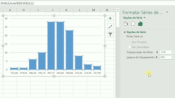 Histograma no Excel com Curva da Distribuição Normal