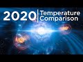 Temperature comparison 2020 remade