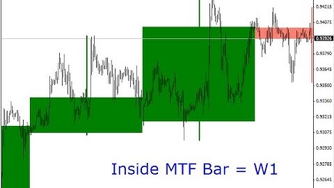 MTF Inside Bar – indicator for MetaTrader 4