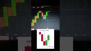 Sureshot Patterns 🤑 #trading #binaryindicator #stockmarket #dt