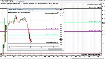 Oil and S&P Emini FIbonacci Levels February 18