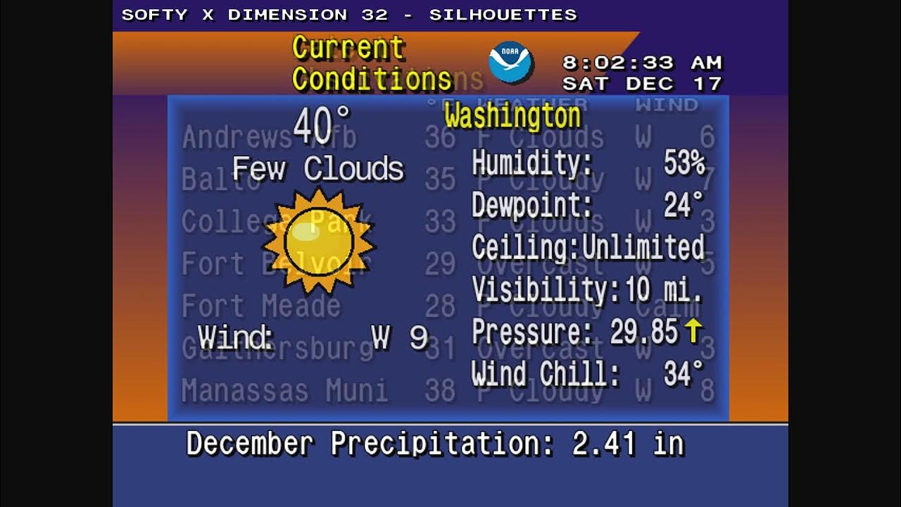 Washington DC Weather LIVE ! Local Climate Stream... YouTube