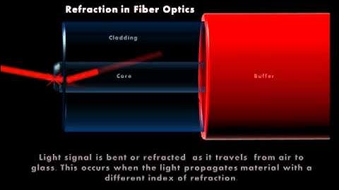 Refraction - EXFO animated glossary of Fiber Optics