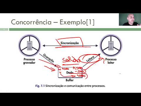 Vídeo: Por que a sincronização do processo é necessária?