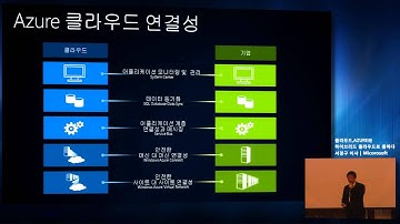 [Windows Server 2012] 클라우드, Azure와 하이브리드 클라우드로 통하다