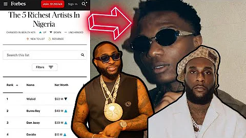 Forbes Richest Nigeria Artist 2025 ( Wizkid, Davido & Burna Boy)