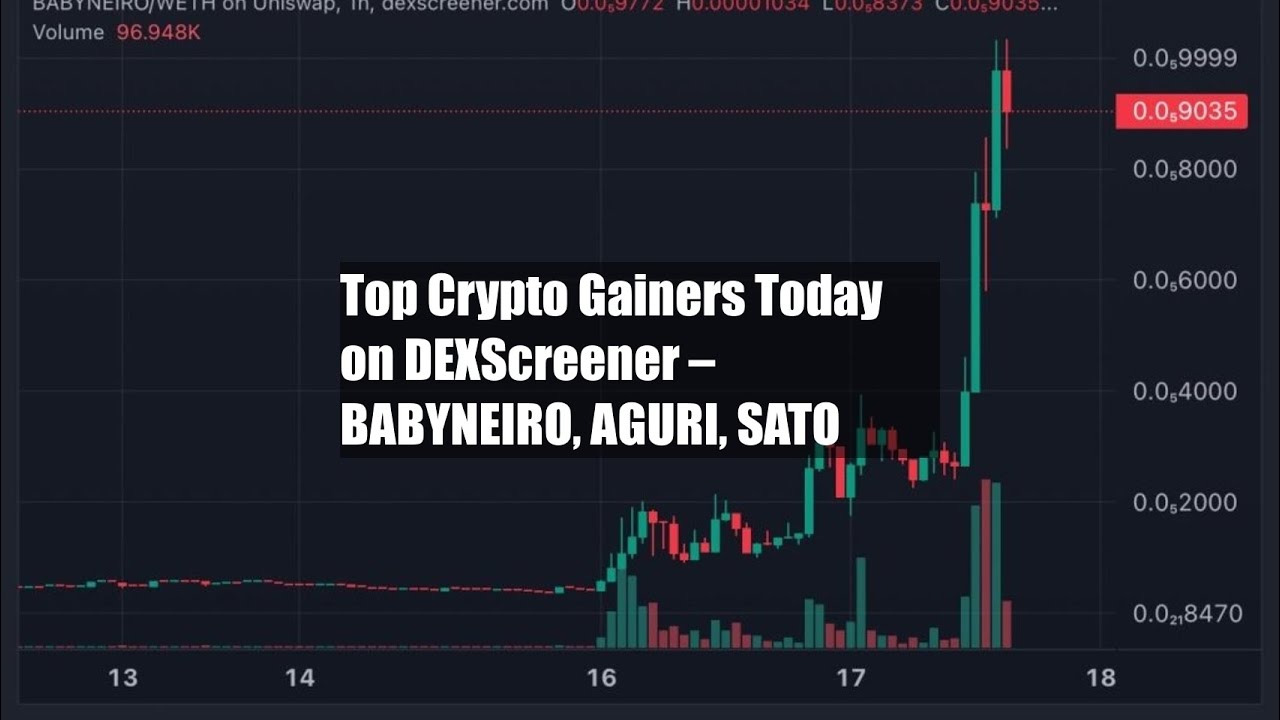 Top Crypto Gainers Today on DEXScreener – BABYNEIRO, AGURI, SATO - YouTube