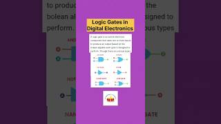 Logic Gates in Digital Electronics (Important Concept)