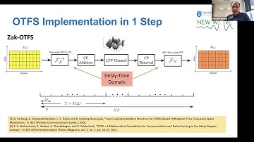 [July 17th 2024] OTFS SIG Online Seminar Prof. Arman Farhang: Deployment of DD Multiplexing