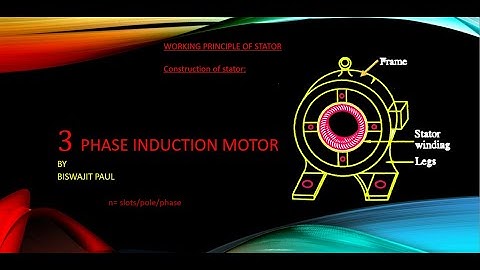 Three phase induction motor (part 1) ,stator working ,simple numerical #3phaseinductionmotor