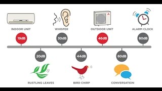 How quiet is a ductless system Mitsubishi Mini-Split Air Conditioner Quiet Operation