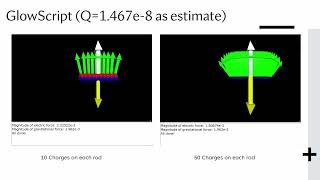 Lab 2: Lines of Charge (PHYS 2212)