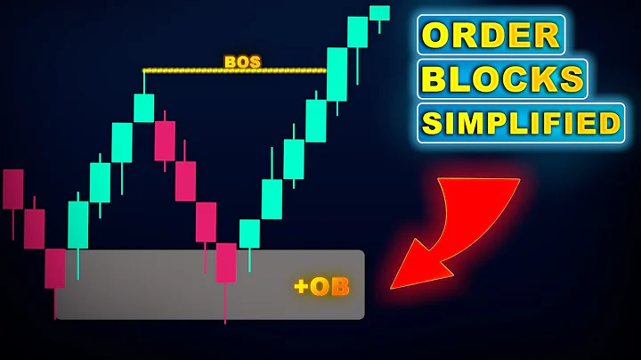 I Found the Secret Method to Identify High-Quality Order Blocks for Profitable Trading (Advanced)