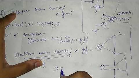 Davisson-Germer Experiment Part-2 for B.Sc 3rd year by Sapna Agarwal