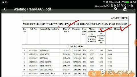 HPSSC Lineman ( Post Code - 609 ) Waiting Panel ! | Held on - 15 July 2018 |