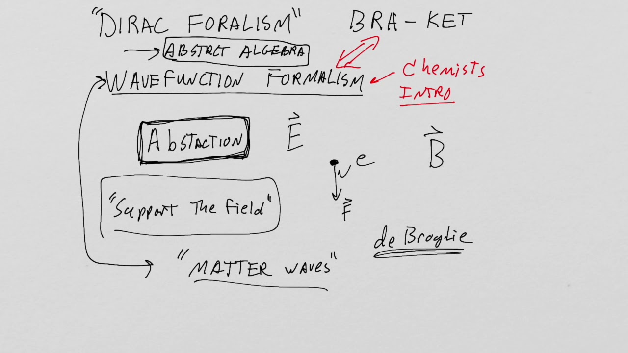 [Lesson 1] QED Prerequisites Dirac Formalism Part I (redux)
