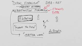 [Lesson 1] QED Prerequisites Dirac Formalism Part I (redux)