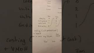 Managerial Accounting (Ch.6) Variable and Absorption Costing (6)