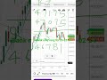 Bank nifty reng for 26 February 2024