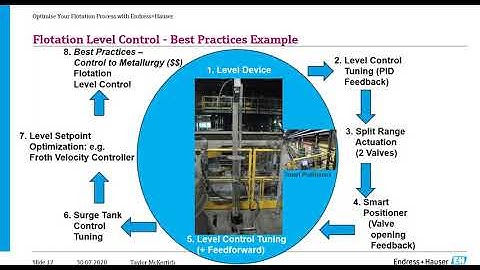 Optimise your Flotation Process with Innovative Instrumentation