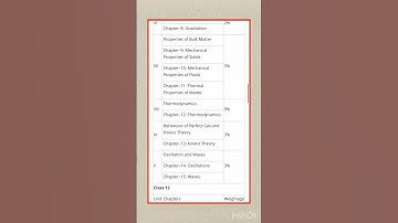 NEET Physics chapter-wise weightage #neet2024 #neet2024exam #neet2023preparation