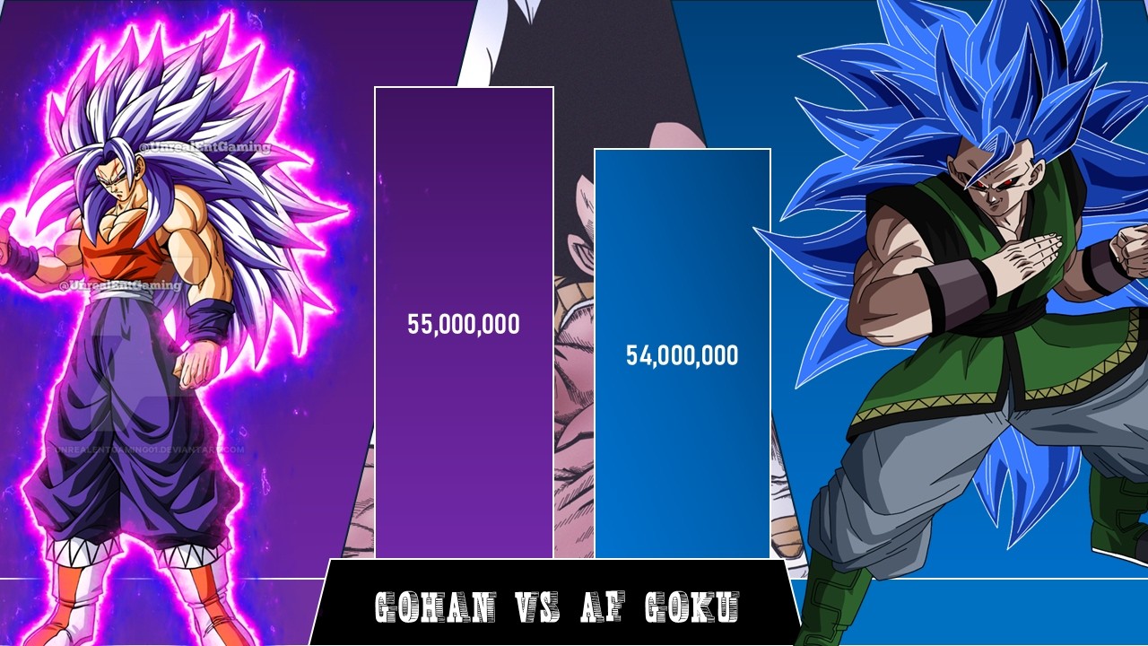 Gohan Vs Af Goku Power Level