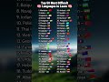Top 50 Hardest Languages To Learn mp3