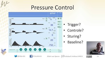 Inleiding in beademing