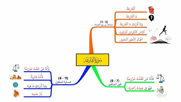 احفظ سورة القارعة بالخرائط الذهنية بالتكرار ومع التدبر، بصوت القارئ/ أبو بكر الشاطري