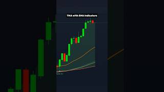 Powerful TMA + EMA Indicator for Trend Trading! 📈🚀 | #tradingview #trading #indicator