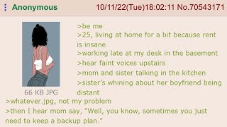 Anon's momma a hoe ─ 4Chan Greentext Stories