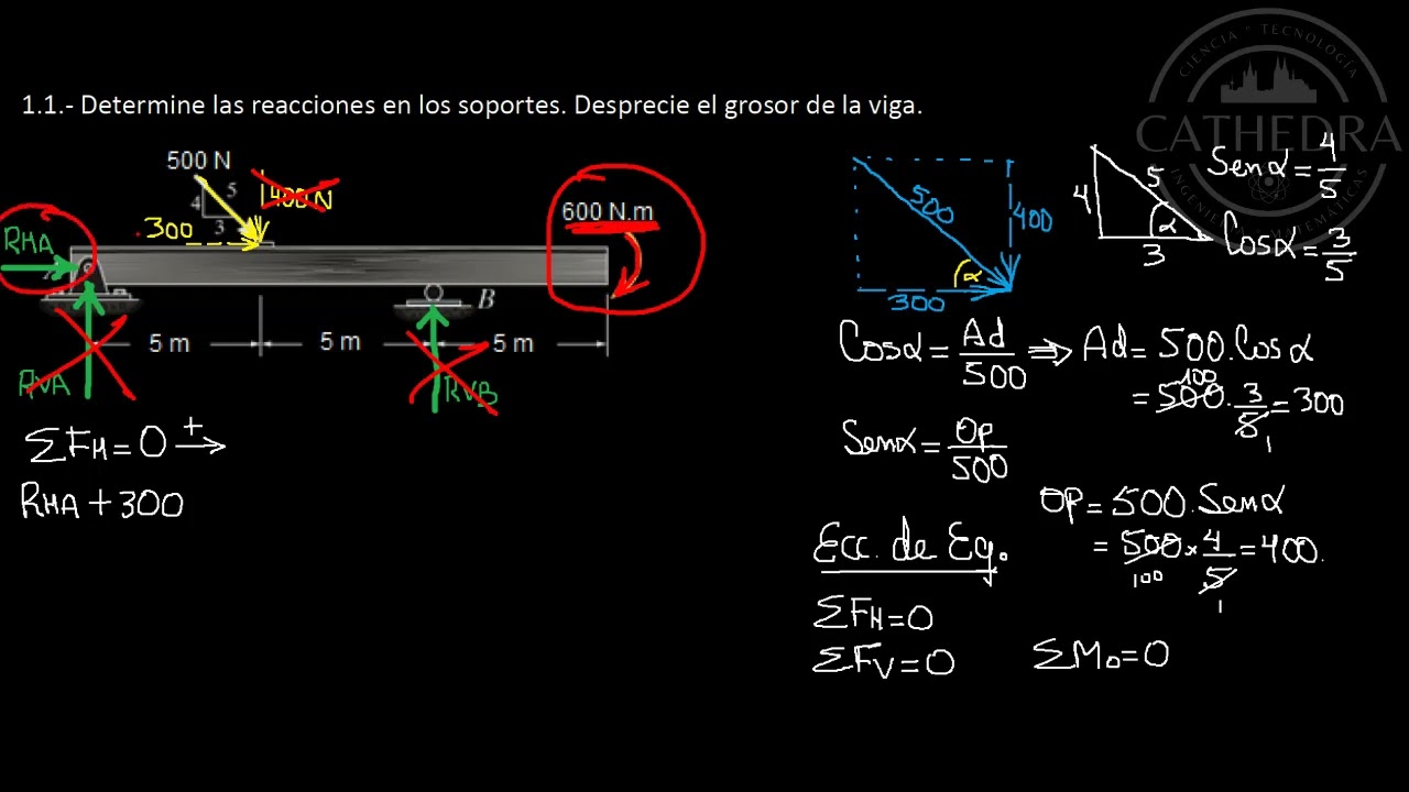 EST-1.1 Reacciones en los soportes de una viga simple
