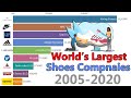 Largest Shoe Brands/Companies In The World