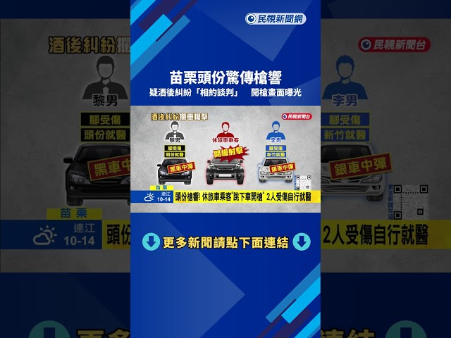 酒後糾紛! 頭份街頭攔車開槍 相約談判"2人遭槍擊"－民視新聞