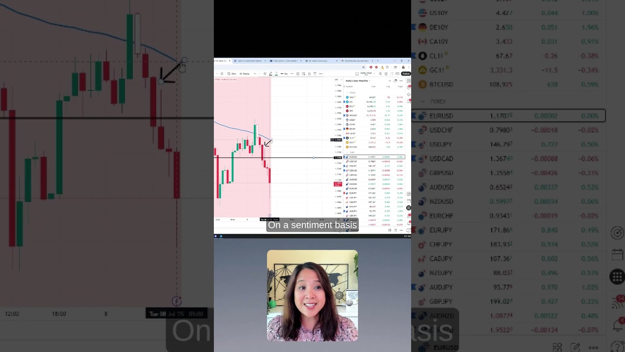 EURUSD Trade Breakdown - Fundamentals, Technicals & Sentiment