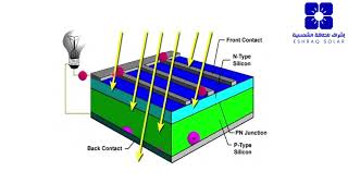 دورة (كورس) الطاقة الشمسية  الخلايا الشمسية الجزء الثاني