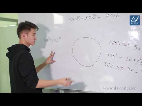 Видео: Каковы еще два названия круговой диаграммы?