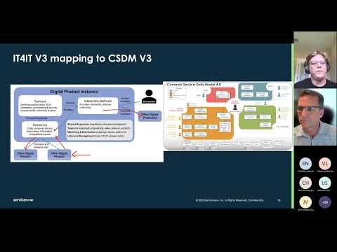 IT Operating Models of Tomorrow - Presented on May 23 2022