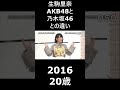 生駒里奈　AKB48と乃木坂46との違い の動画、YouTube動画。
