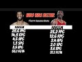 Kareem Abdul Jabbar Or Hakeem Olajuwon Who Was Better ЁЯдпЁЯШоЁЯСАЁЯШ Kareem Abdul Jabbar Or Hakeem Olajuwon Who Was Better ЁЯдпЁЯШоЁЯСАЁЯШ