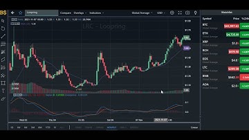 LOOPRING COIN NEWS!! LOOPRING COIN PRICE PREDICTION 2021! LRC PRICE PREDICTION!