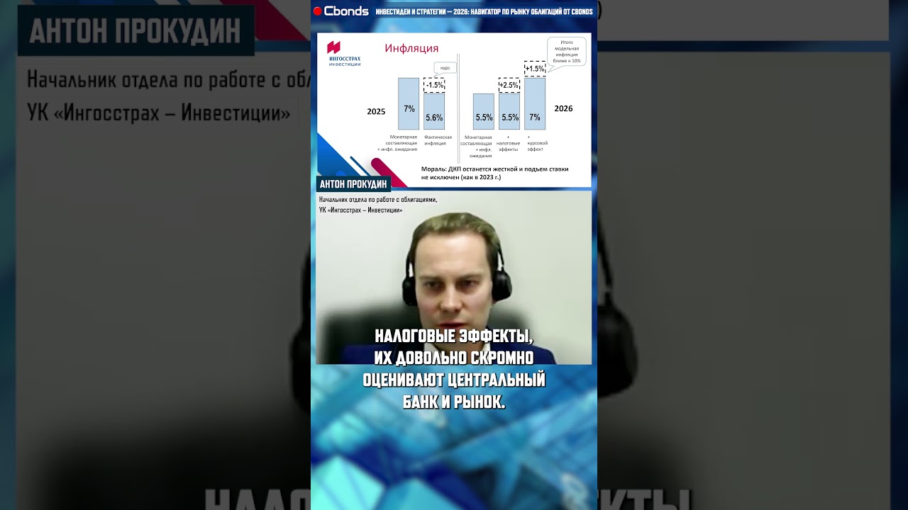 Антон Прокудин, УК «Ингосстрах – Инвестиции»  