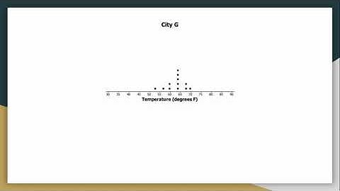 M6L9: The Mean Absolute Deviation (MAD)