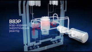 Водо-водяной энергетический реактор (ВВЭР): внутри атомной станции