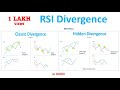 RSI Classic & Hidden Divergence in HINDI