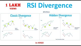 Part 1 - RSI Classic & Hidden Divergence in HINDI