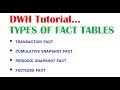 Dwh tutorial 15  types of fact tables in data warehousing