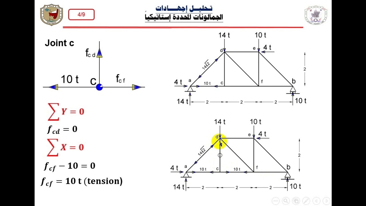 الجمالونات طريقة تحليل الوصلات (Joint method) Trusses